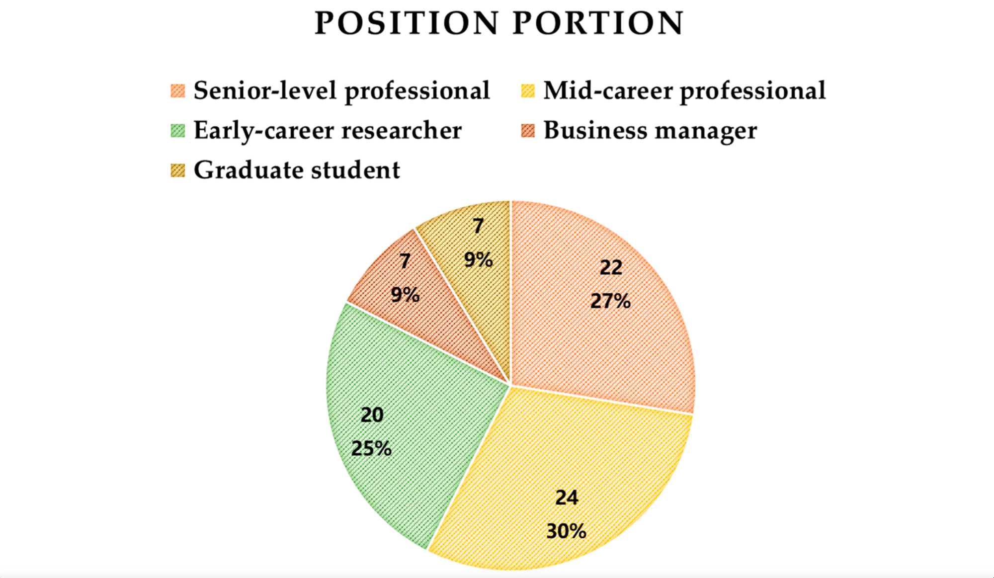Image showing professional profile of questionnaire respondents used in study 